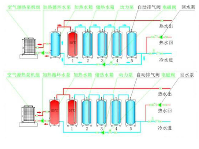 空气能承压模块式热泵热水系统