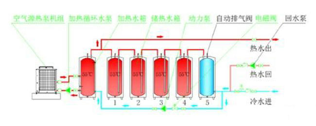 空气能承压模块式热泵热水系统