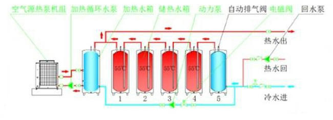 空气能承压模块式热泵热水系统