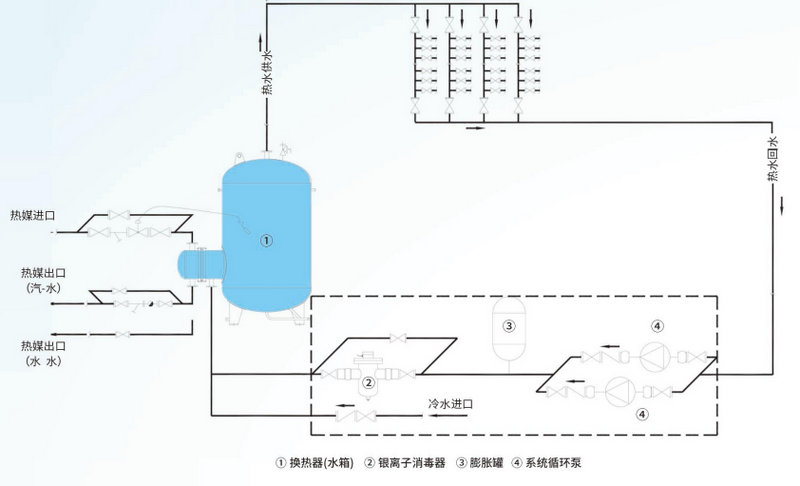 集中热水银离子系统原理图