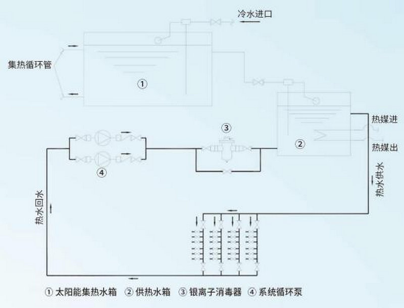 太阳能热水系统安装图
