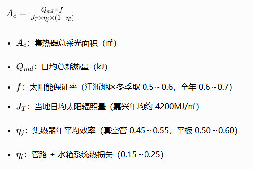 集热器总面积计算公式